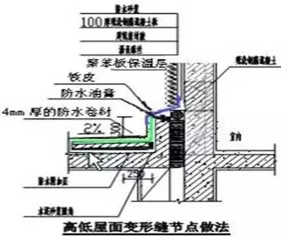 如此详细的经典建筑施工做法,不可多得,赶紧收藏!