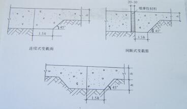 2018年一级建筑师《建筑材料与构造》复习讲义:建筑物的楼板