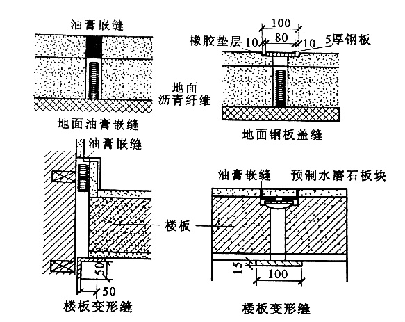 在工地总听到的“伸缩缝”,是什么?